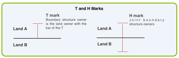 T and H Marks
